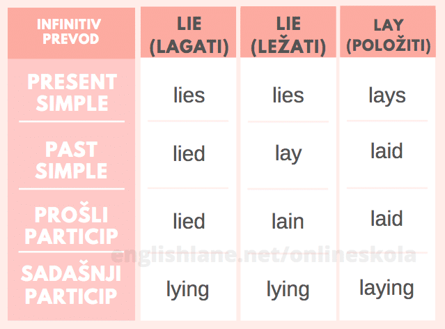 Lie-lay